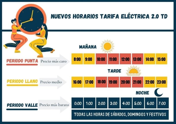 Horarios Nueva Tarifa Electrica 2.0TD