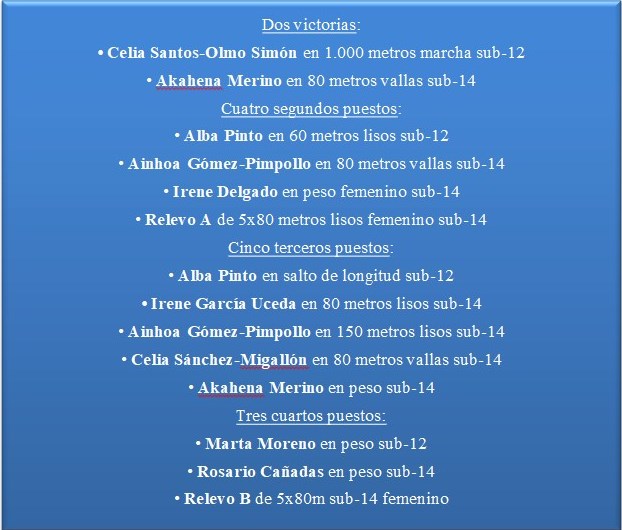 Captura de pantalla 2022-03-16 113703