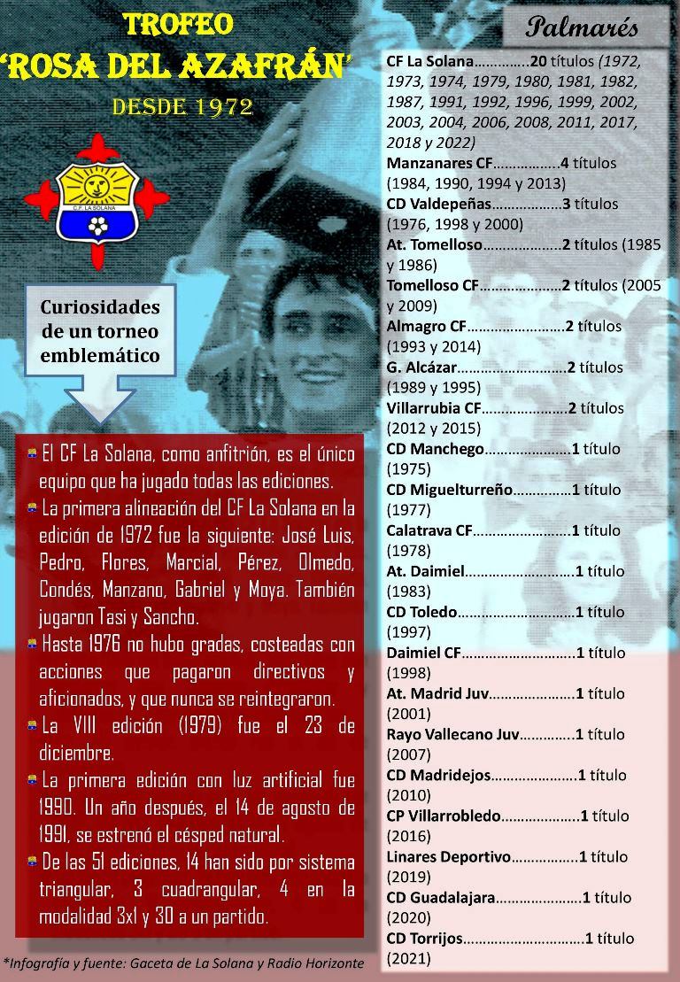 -Infografía trofeo Rosa del Azafrán - copia
