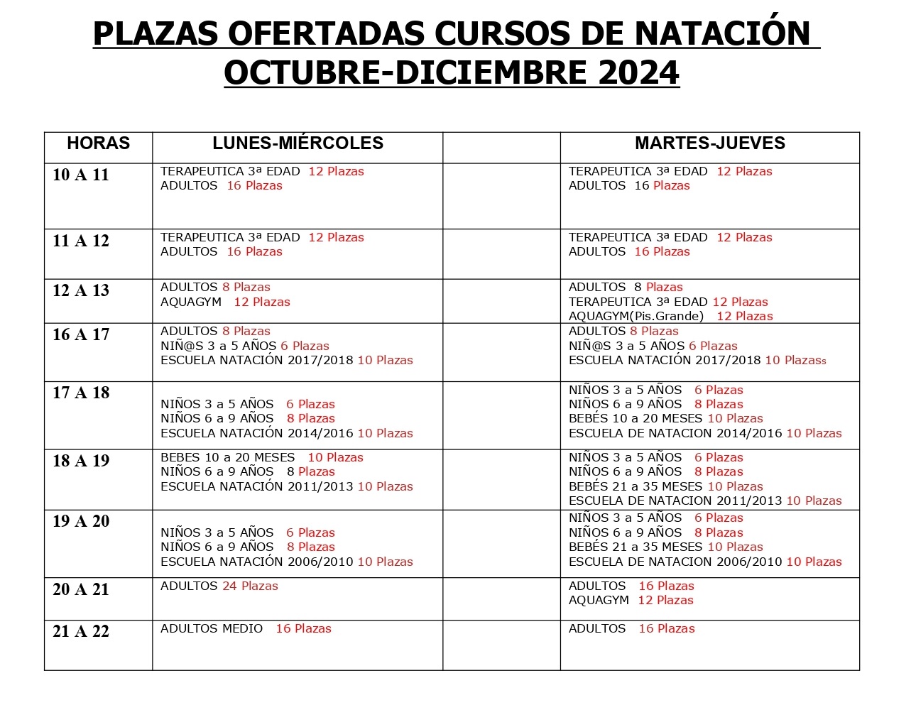 2.PLAZAS OFERT. CURSOS NATACIÓN OCT-DIC 2024 page-0001